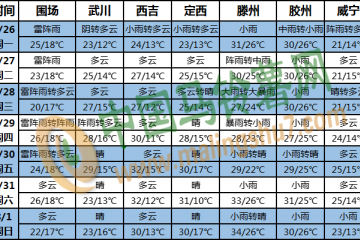 臺風(fēng)“煙花”襲擊浙江上海等地 ()