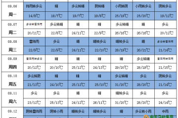 華北東北雨水連連 內(nèi)蒙古局地預(yù)計有初霜凍 ()