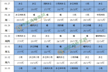 氣溫偏低 新薯入庫量增多 ()