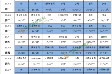 新薯入庫交易進入尾聲 后期價格如何？ ()