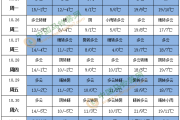 局地有雨雪天氣 馬鈴薯儲存要注意 ()