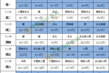 強冷空氣來襲 局地有暴雪天氣 ()