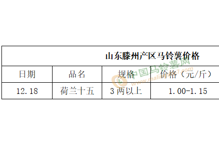 薯市交易偏慢 價格弱勢依舊 ()