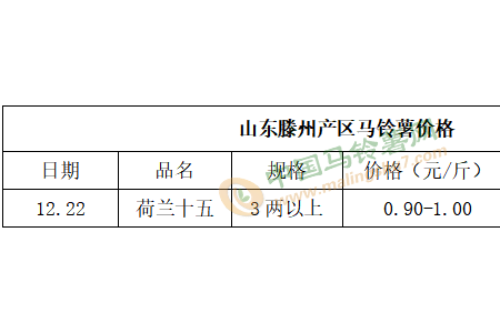 薯市“慘淡” 價格跌勢難止 ()