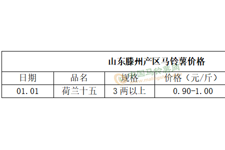 薯價穩(wěn)弱維持 后期還能漲嗎？ ()