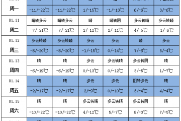 湘贛浙黔多陰雨天氣 東部地區(qū)氣溫基本接近常年 ()