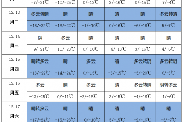 低溫少雨天氣 做好防寒保暖 ()